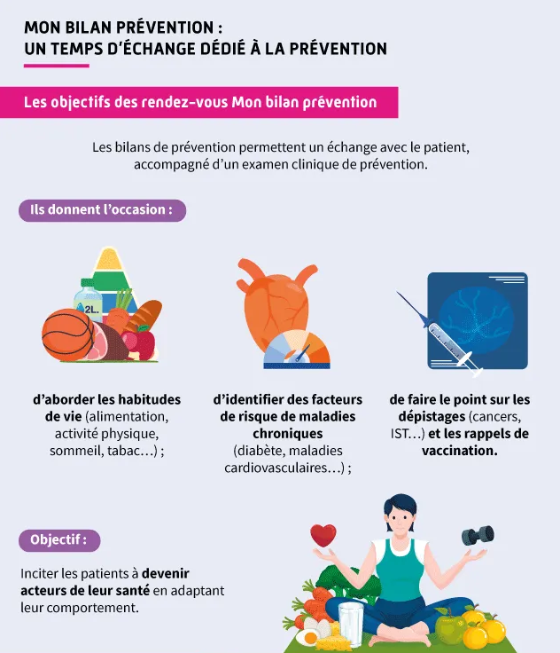 mon bilan prévention