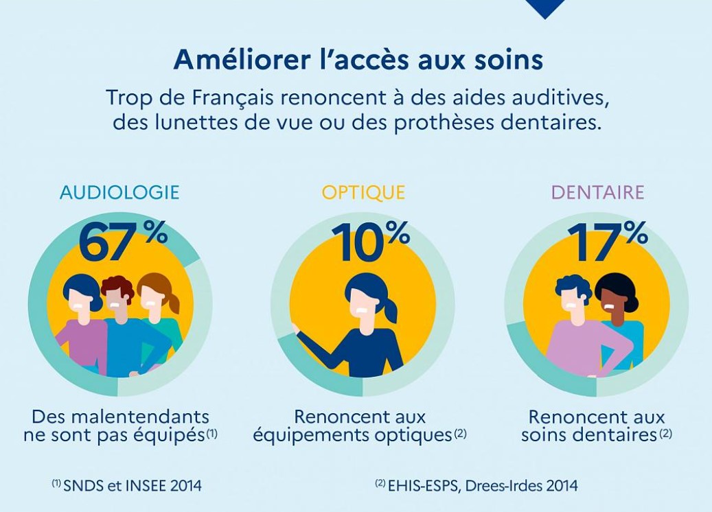 100% Santé