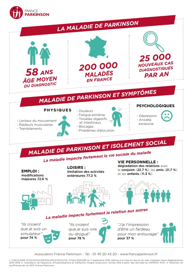 LA MALADIE DE PARKINSON