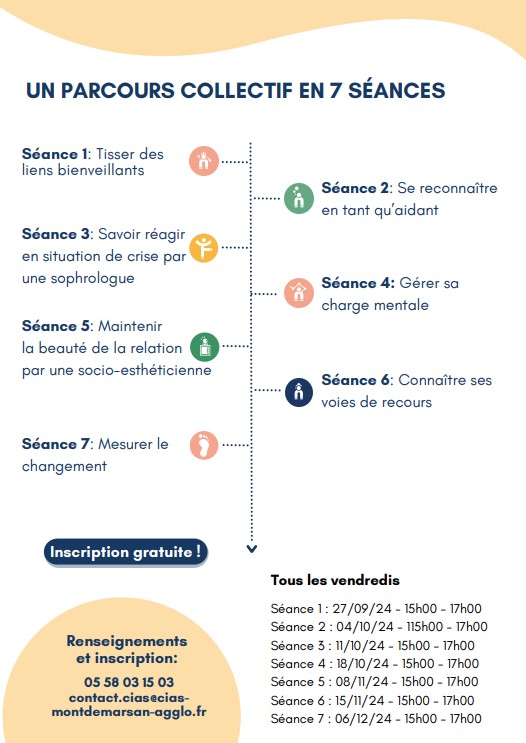 séances d’atelier d’Aide aux aidants 
