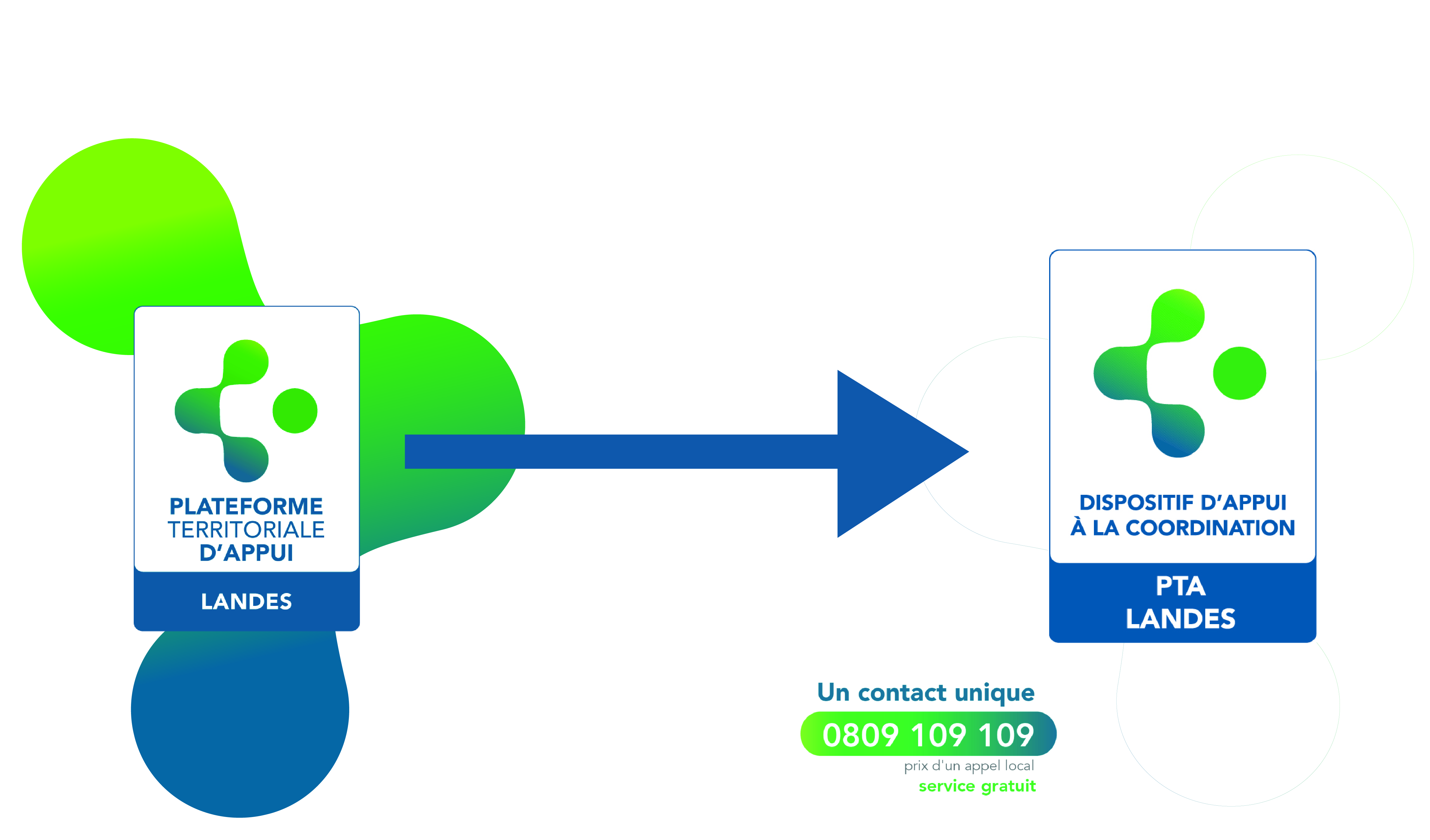 DAC-PTA Santé Landes