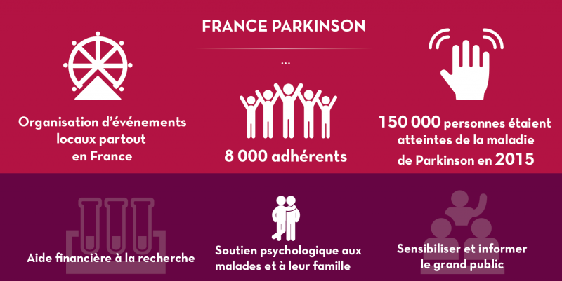 France Parkinson