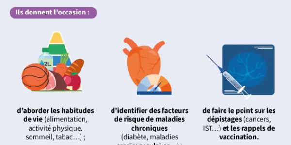 mon bilan prévention