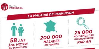 LA MALADIE DE PARKINSON